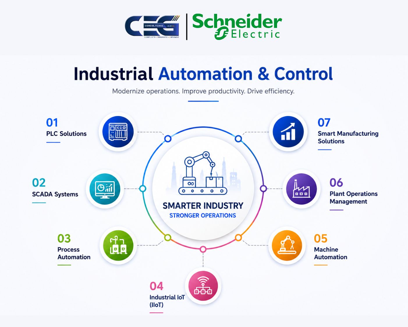 Schneider Electric Industrial Automation